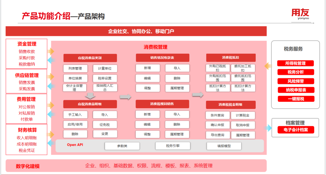 消費(fèi)稅管理，如何助力企業(yè)提效降本合規(guī)？