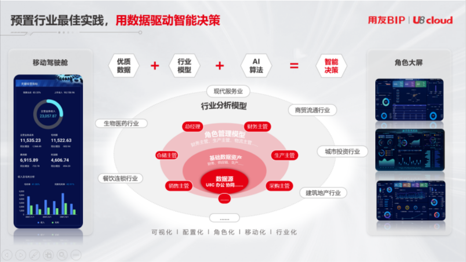 數據智能：U8 cloud新品助力企業(yè)實現高增長